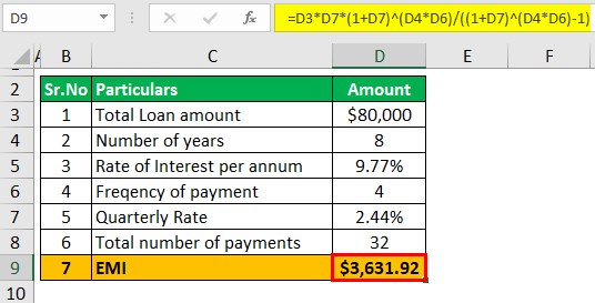 Business loan Calculator Example 2-2