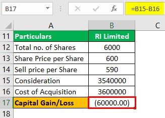 Example 1-5 (RI Limited Shares)