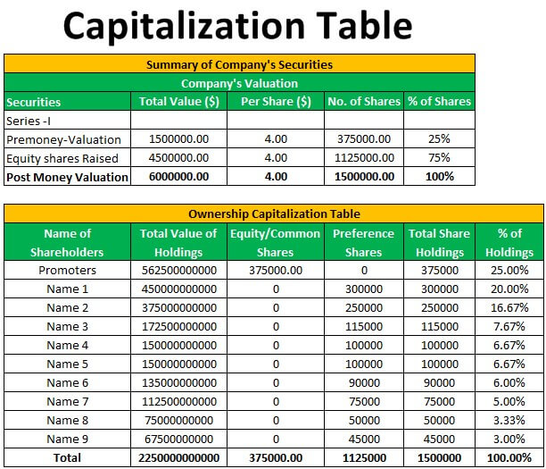 Capitalization Table Template