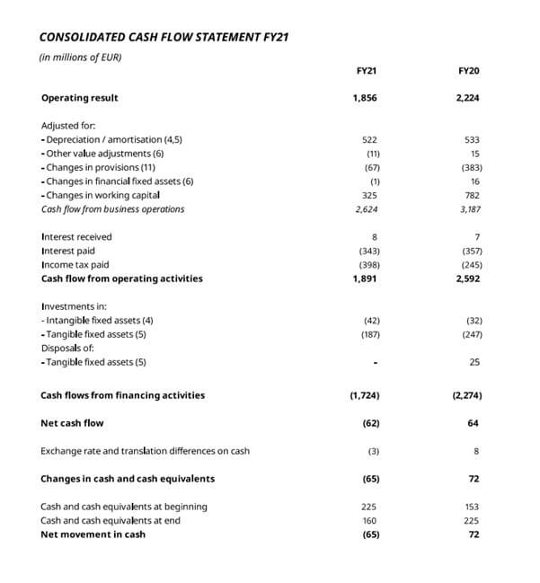 Cash-Flow Example 1-1
