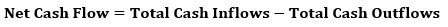 Money Supply Formula 1