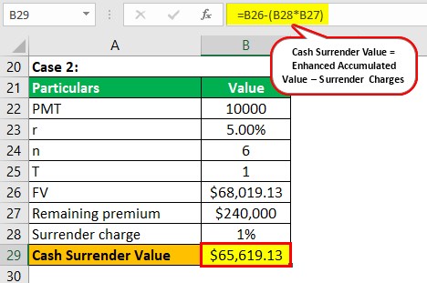 Cash Surrender Value Case 2-2
