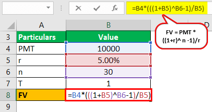 Cash Surrender Value of Life Insurance (Meaning, Examples)
