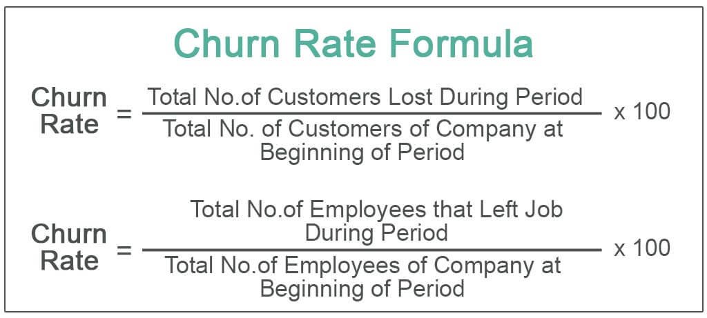Churn-Rate-Formula