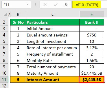 Compare savings calculator Example 1-2 (Bank 2 Compound interest)