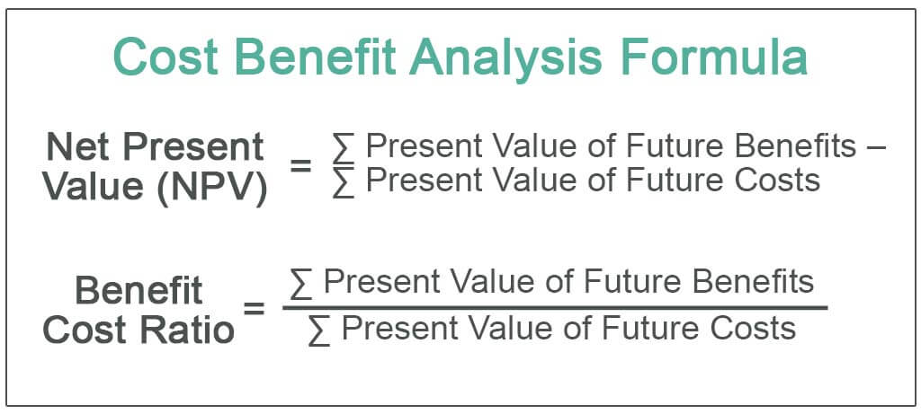Cost-Benefit-Analysis-Formula