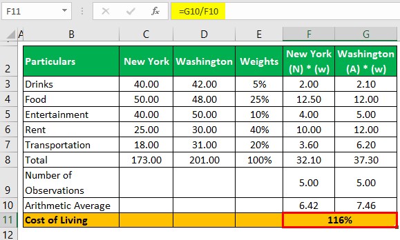 Cost of Living Example 2-2