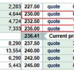 Credit Spread Option - What Is It, Examples, Vs Z-Spread