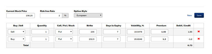 Credit Spread Option Example 1-7