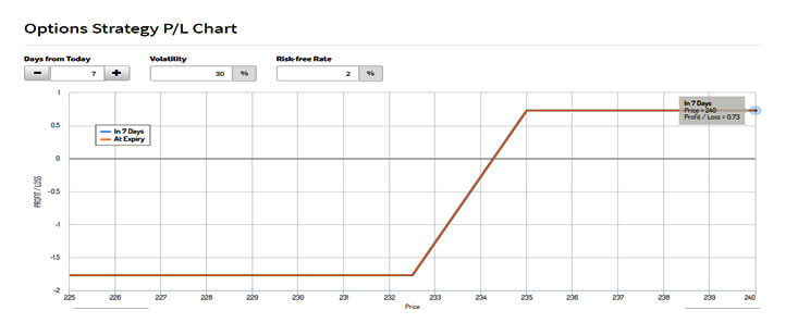 Credit Spread Option Example 1-8