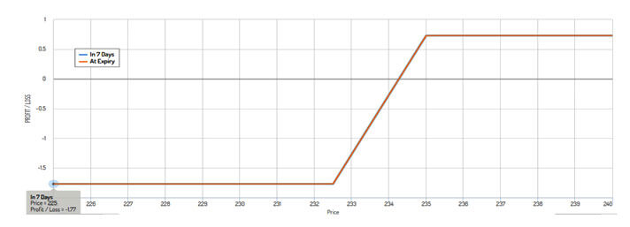 Credit Spread Option Example 1-9