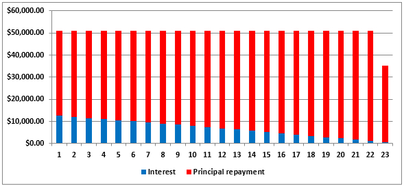 Graph Example 2-2