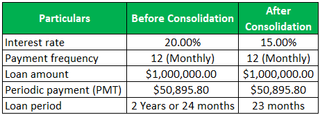 Given data Example 2