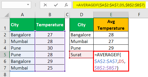 Div0 Error in Excel Example 4