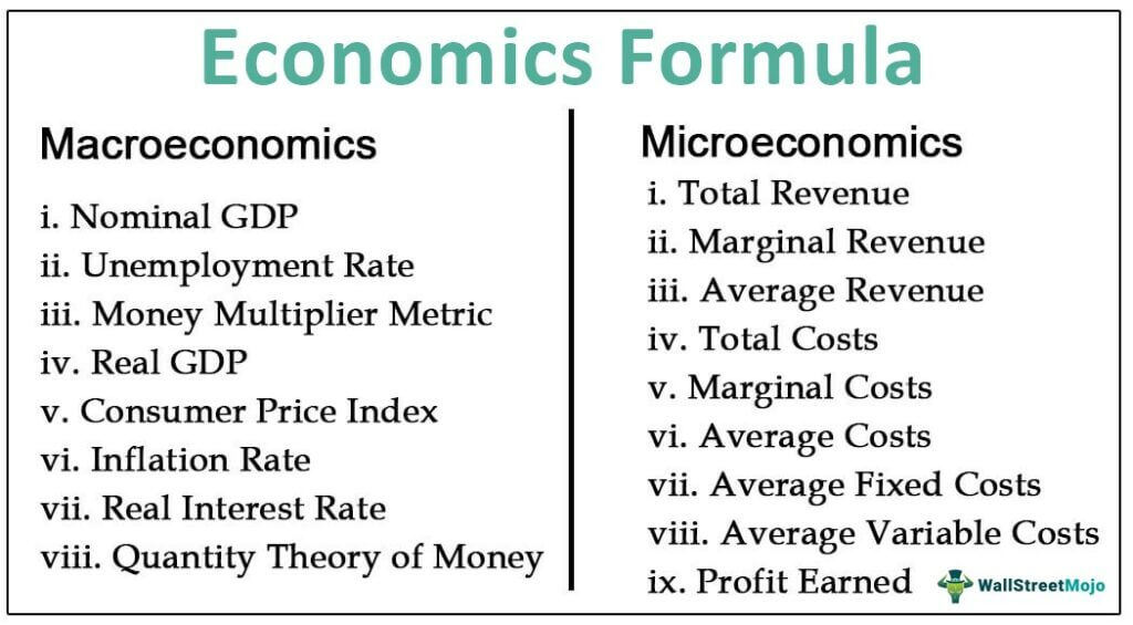 Economics-Formula