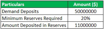 Excess Reserves Formula Example 1