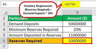 Excess Reserves Formula Example 1.1