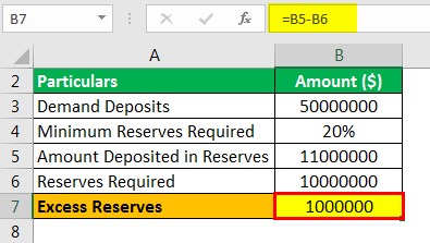 Excess Reserves Formula Example 1.3