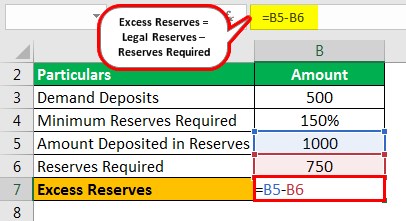 Excess Reserves Formula Example 2.2