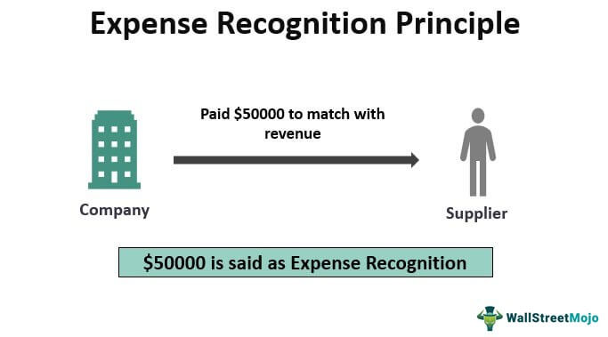 Expense-Recognition-Principle