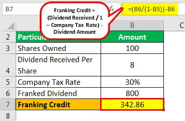 Franked Dividend Example 1.1