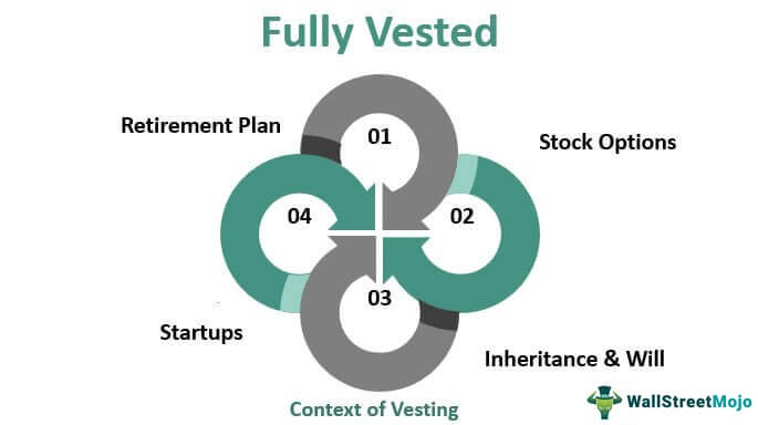 Fully Vested | What Does Fully Vested Mean?