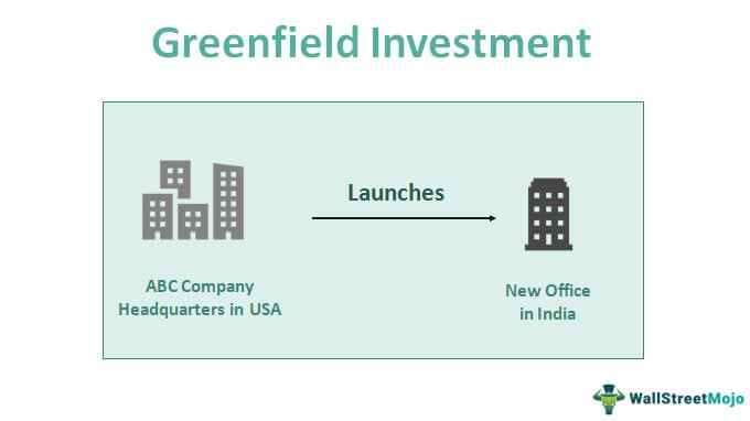 Greenfield Investments