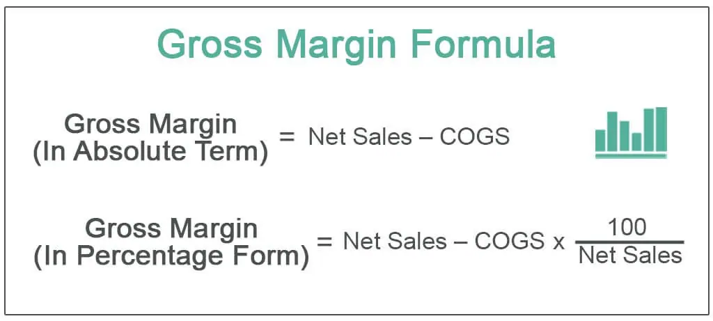 Gross-Margin-Formula