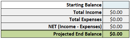 Monthly Budget Part 1