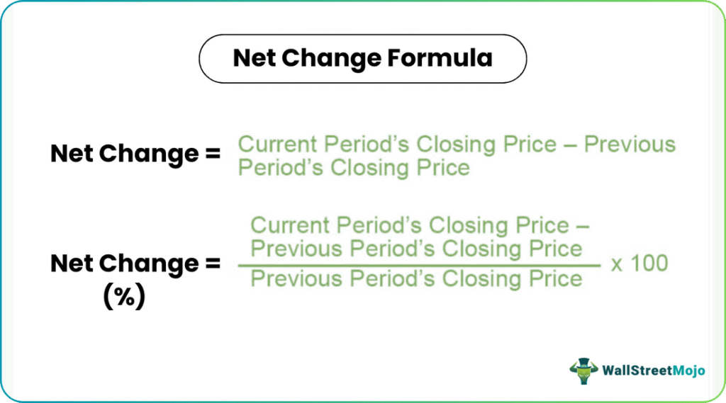 Net Change Formula