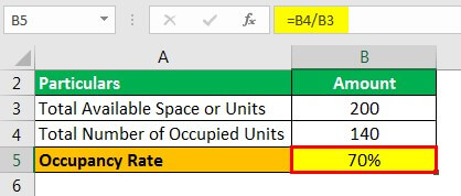 Occupancy Rate Formula Example 1.2