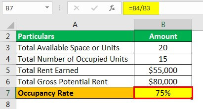 Occupancy Rate Formula Example 2.2