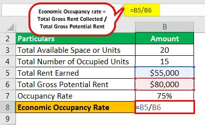 Occupancy Rate Formula Example 2.3