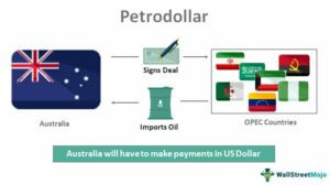 PetroDollar
