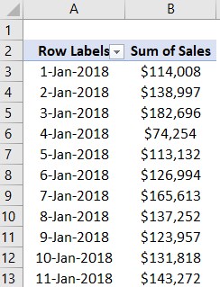Pivot table group by month Example 1-1