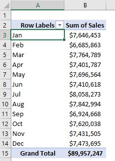 Pivot table group by month Example 1-13