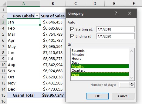Pivot table group by month Example 2-6