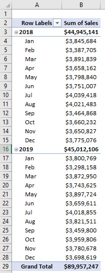 Pivot table group by month Example 2-7