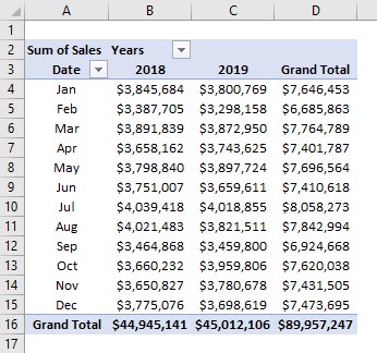Pivot table group by month Example 1-17