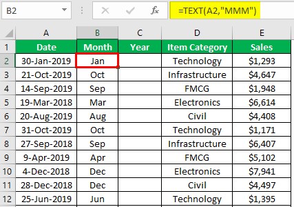 Pivot table group by month Example 1-3