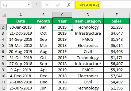 Pivot table group by month Example 1-4