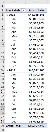 Pivot table group by month Example 1-7