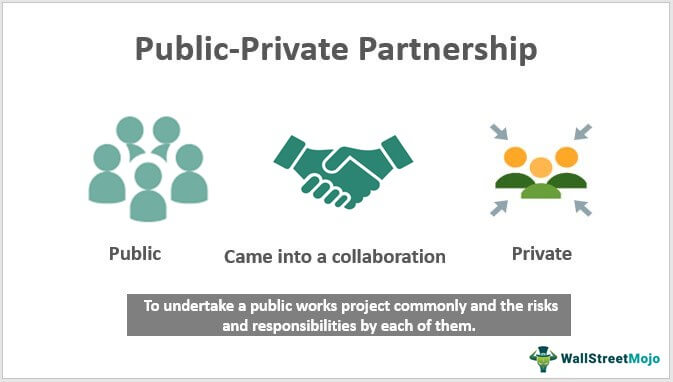 Module 1: Public-Private Partnership (PPP) Concept, Benefits and