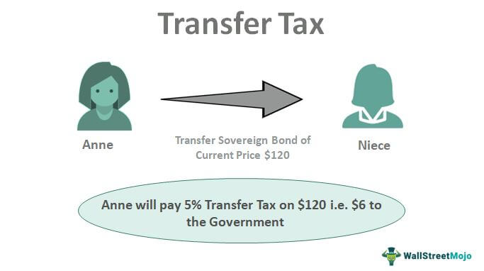 transfer-tax-what-is-it-how-to-compute-examples-advantages