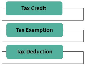 Types of Tax Breaks