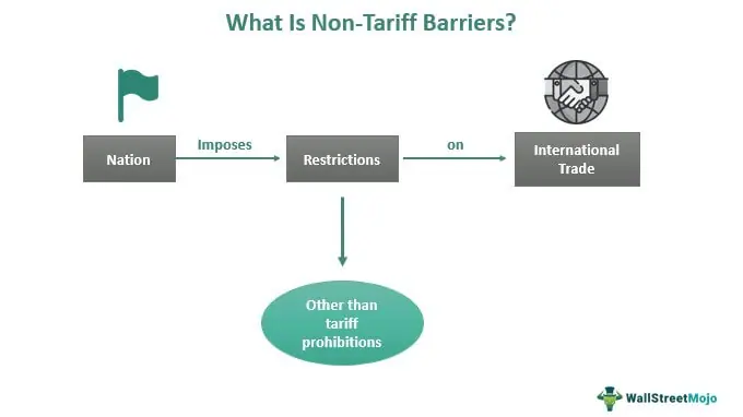 Non-Tariff Barriers - Meaning, Types, Examples, Pros & Cons