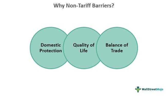 Why Non-Tariff Barriers