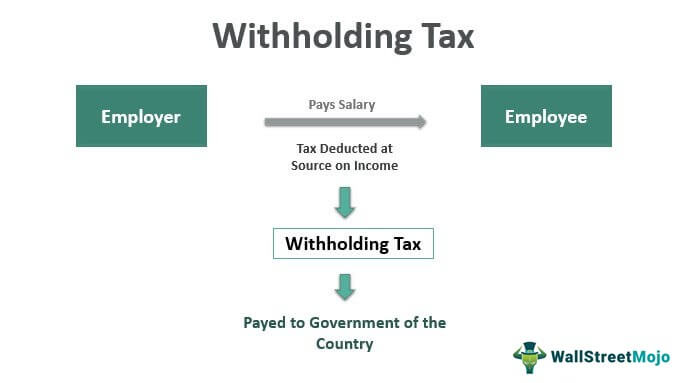 Withholding-Tax