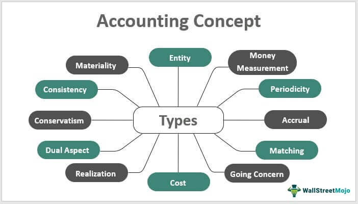 Accounting-Concept 
