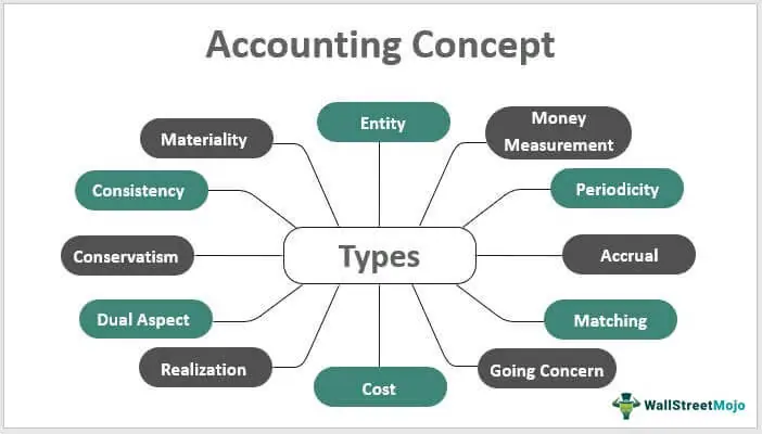 Small Business Accounting Service In Vancouver